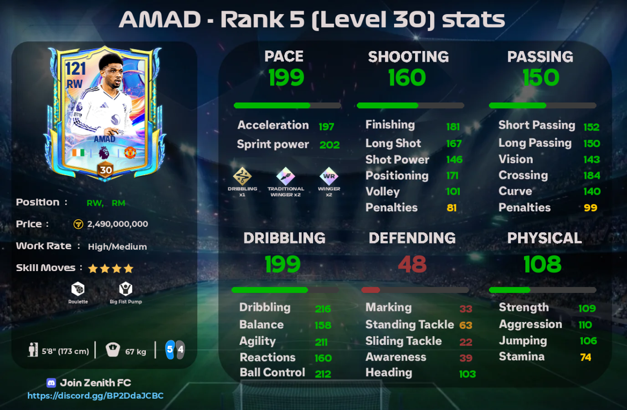 amad stats zenith
