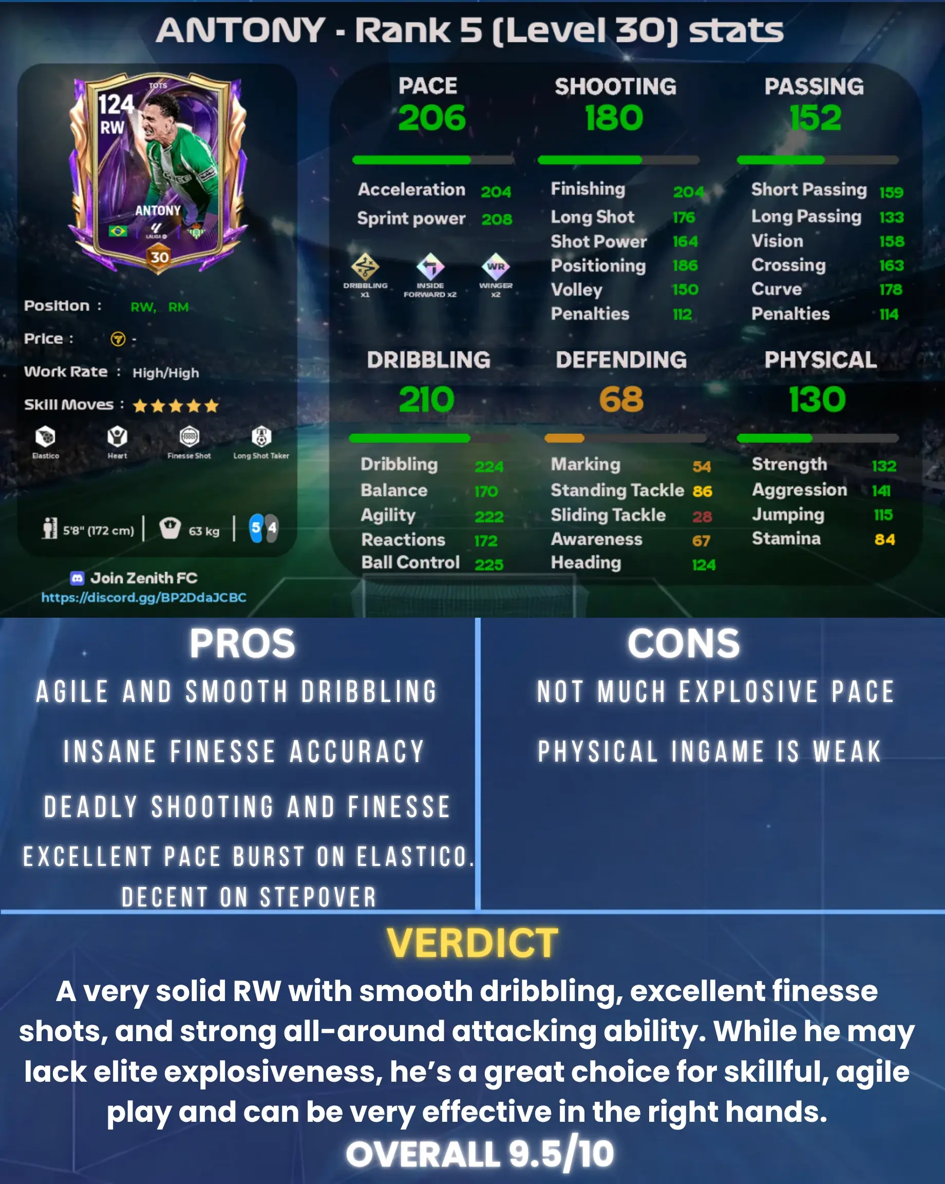 antony 119 review fc mobile