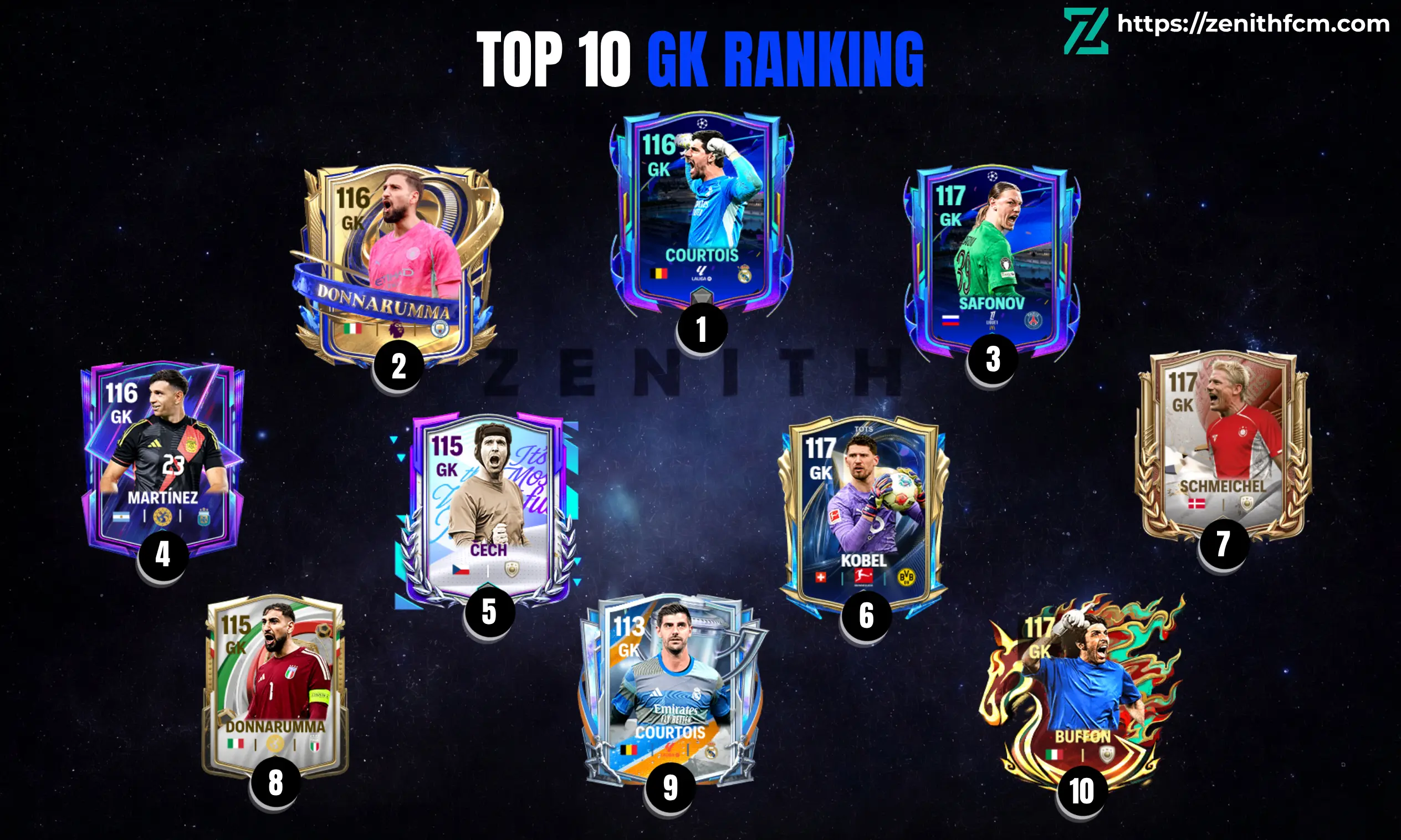 Best GK FC Mobile | Top 10 list (Updated May 2026)