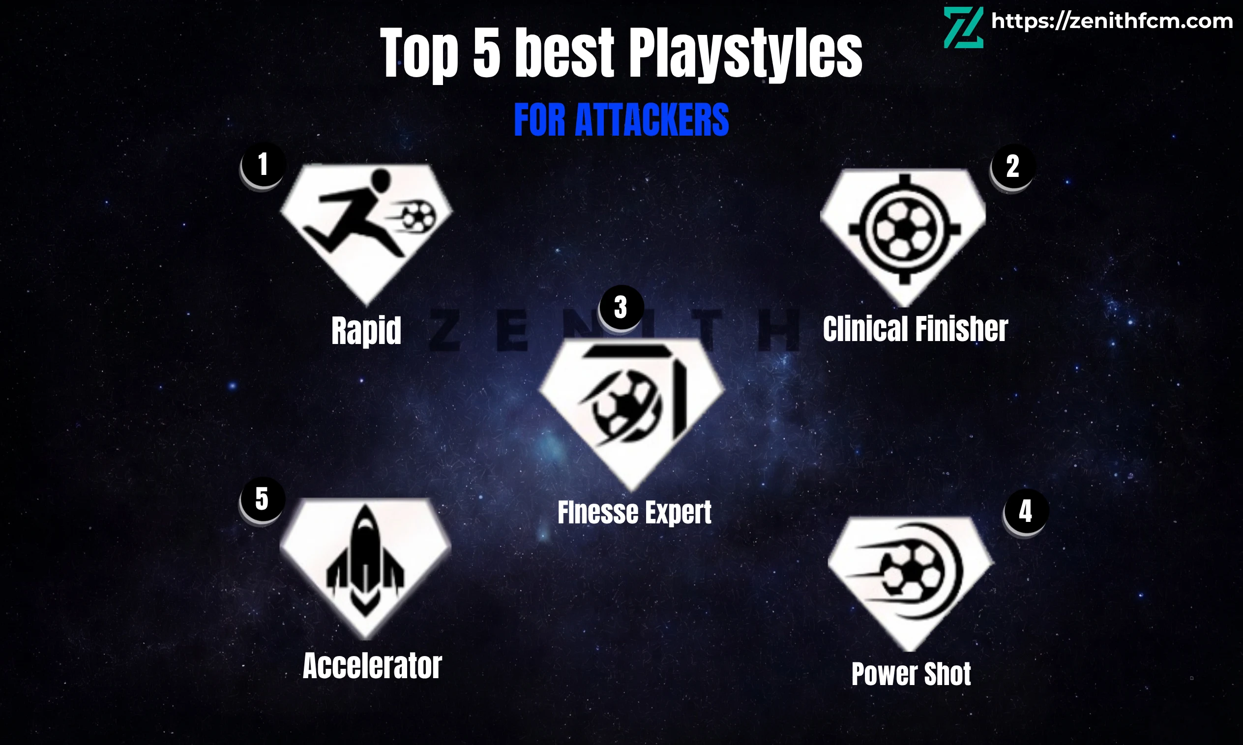 Best PlayStyles for Attackers in FC Mobile (Ranked Guide)