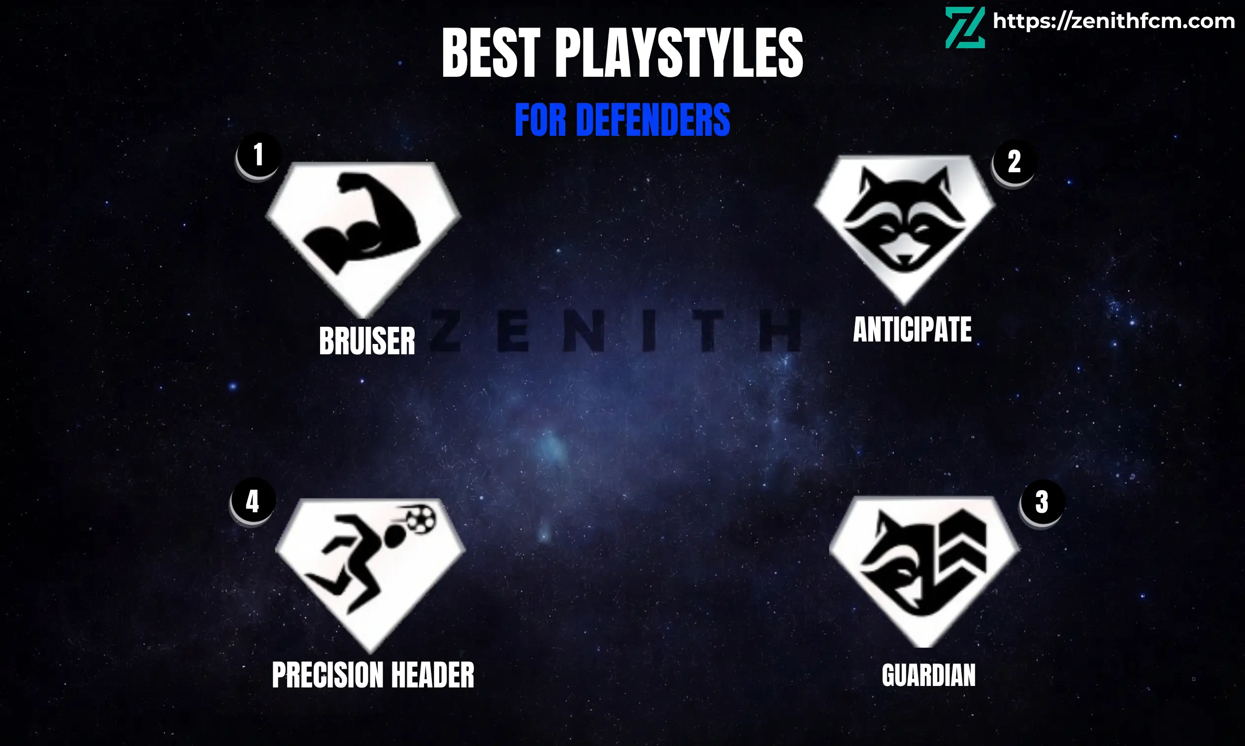 Best PlayStyles for Defenders FC Mobile (Ranked Guide)