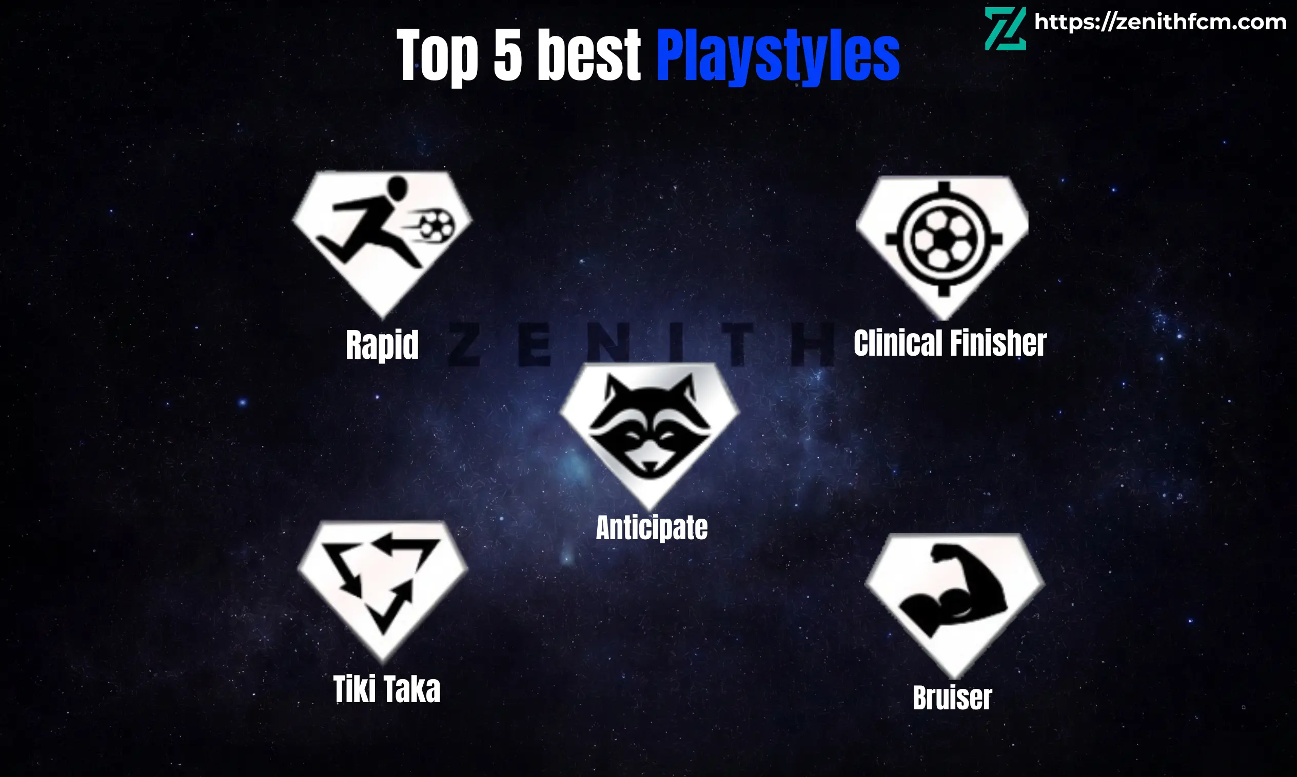 Best PlayStyles in FC Mobile (Top Picks + Meta Tier List 2026)