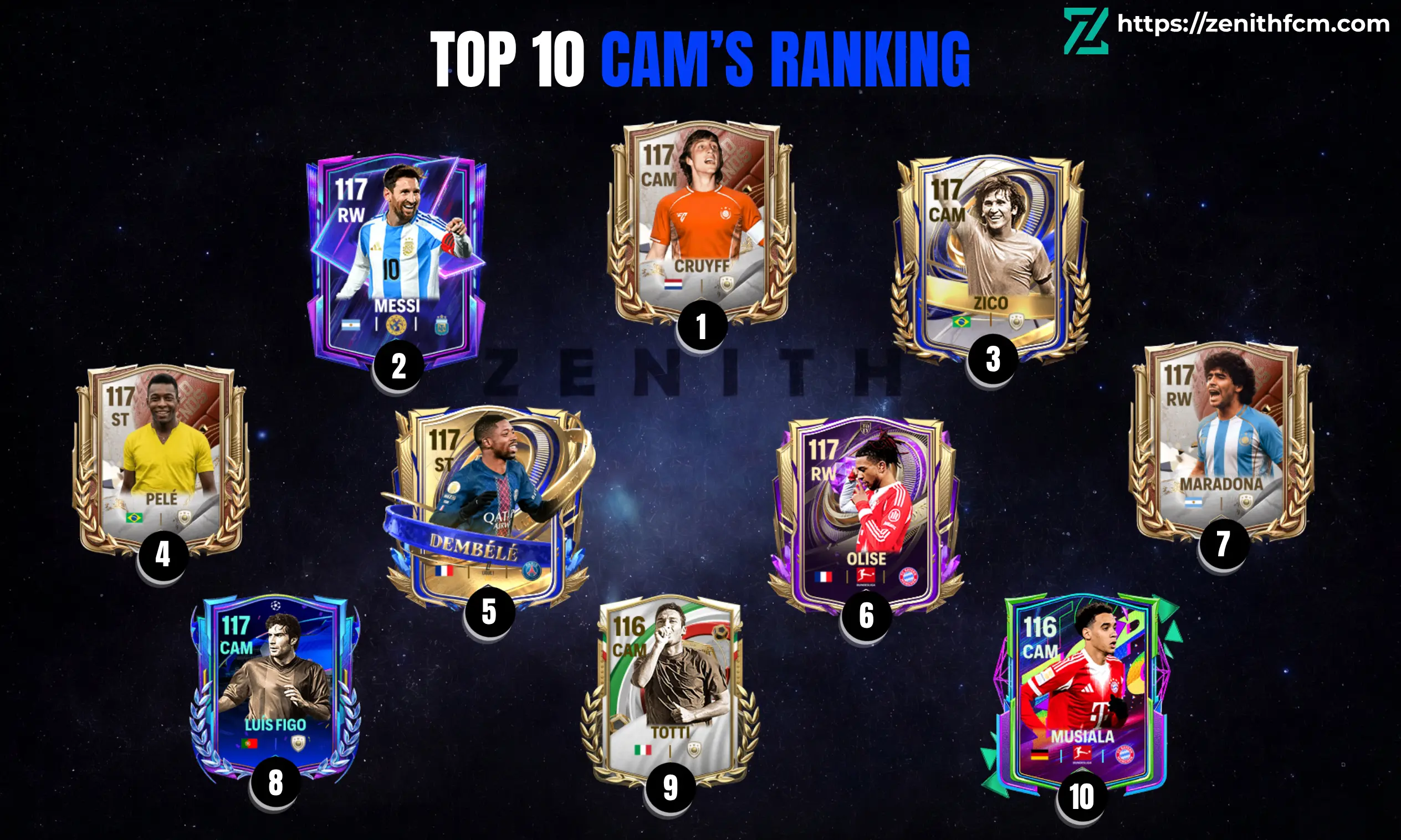 Top 10 Best CAM in FC Mobile H2H 2026