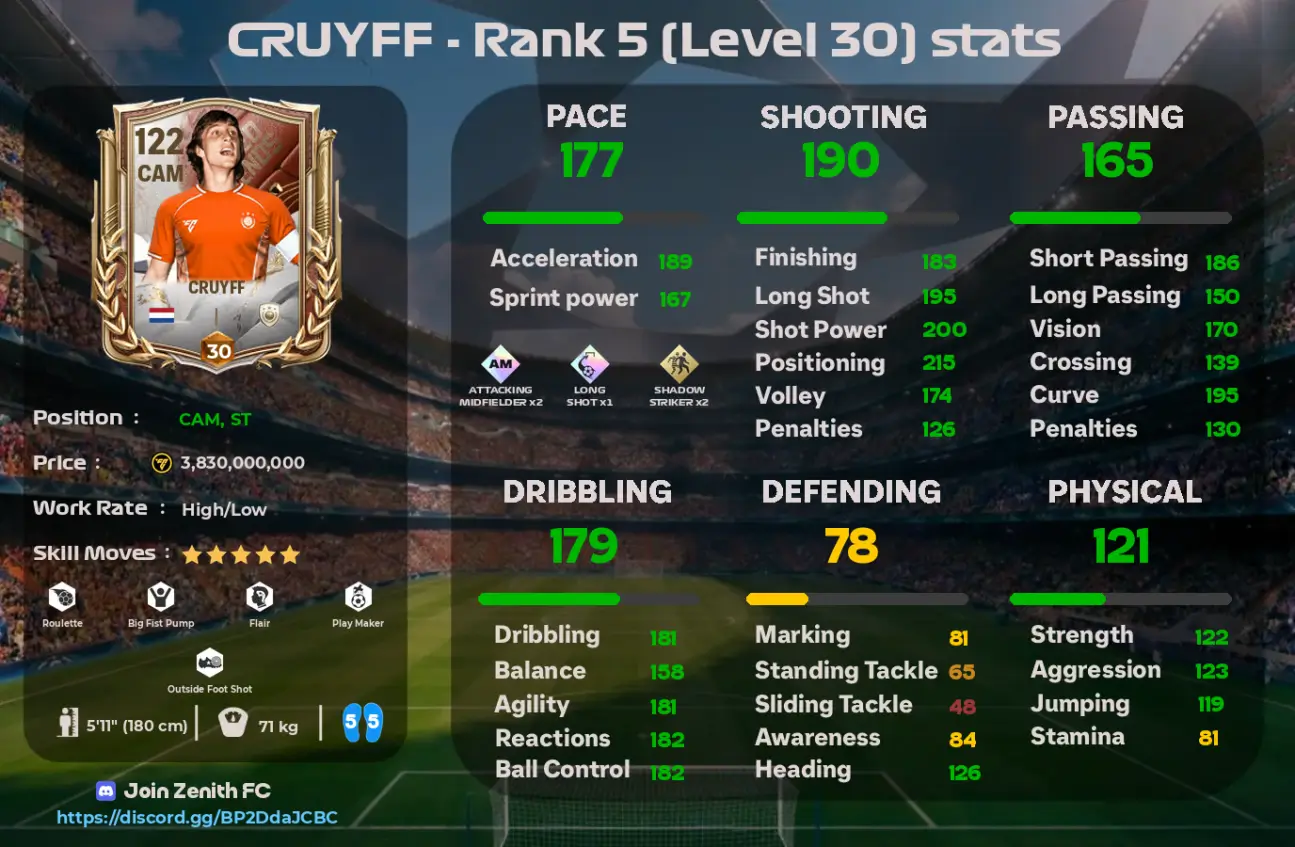 best-top-10-cam-fc-mobile