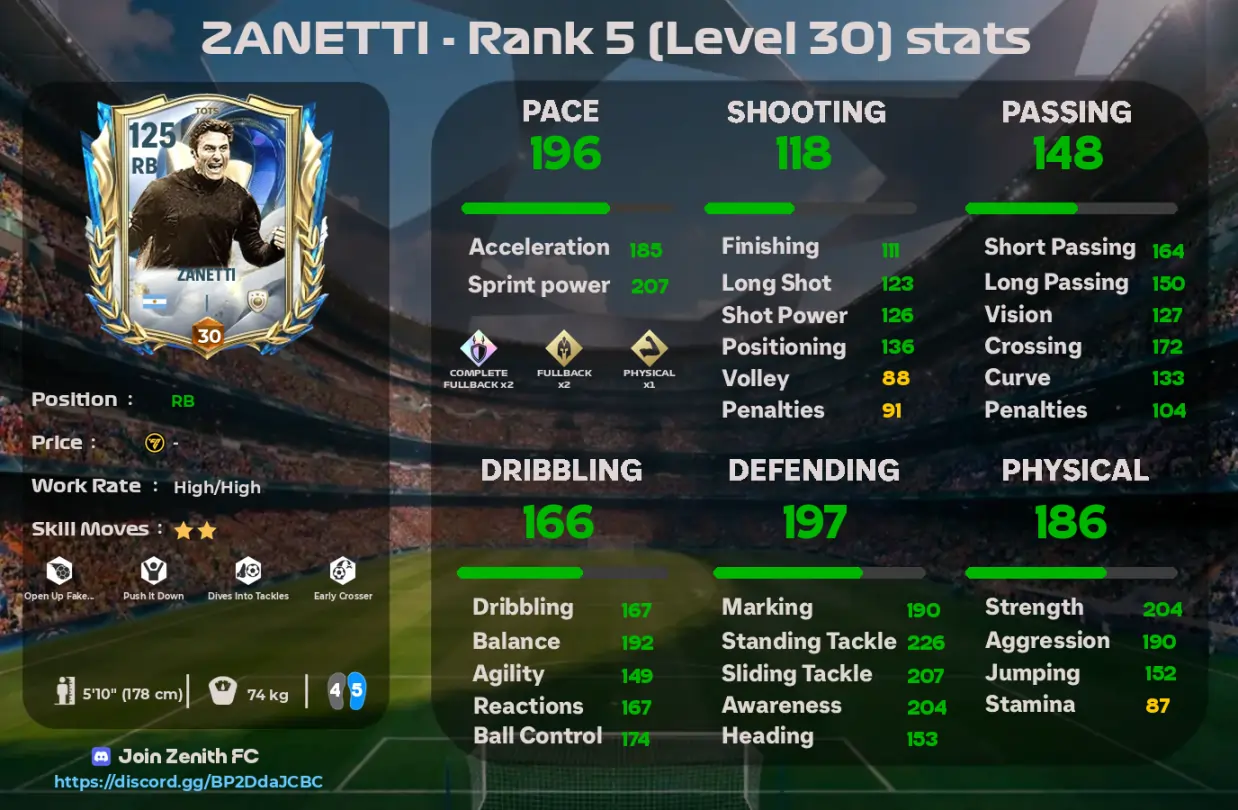Zanetti TOTS Review β Elite Defensive RB or Overrated in FC Mobile?