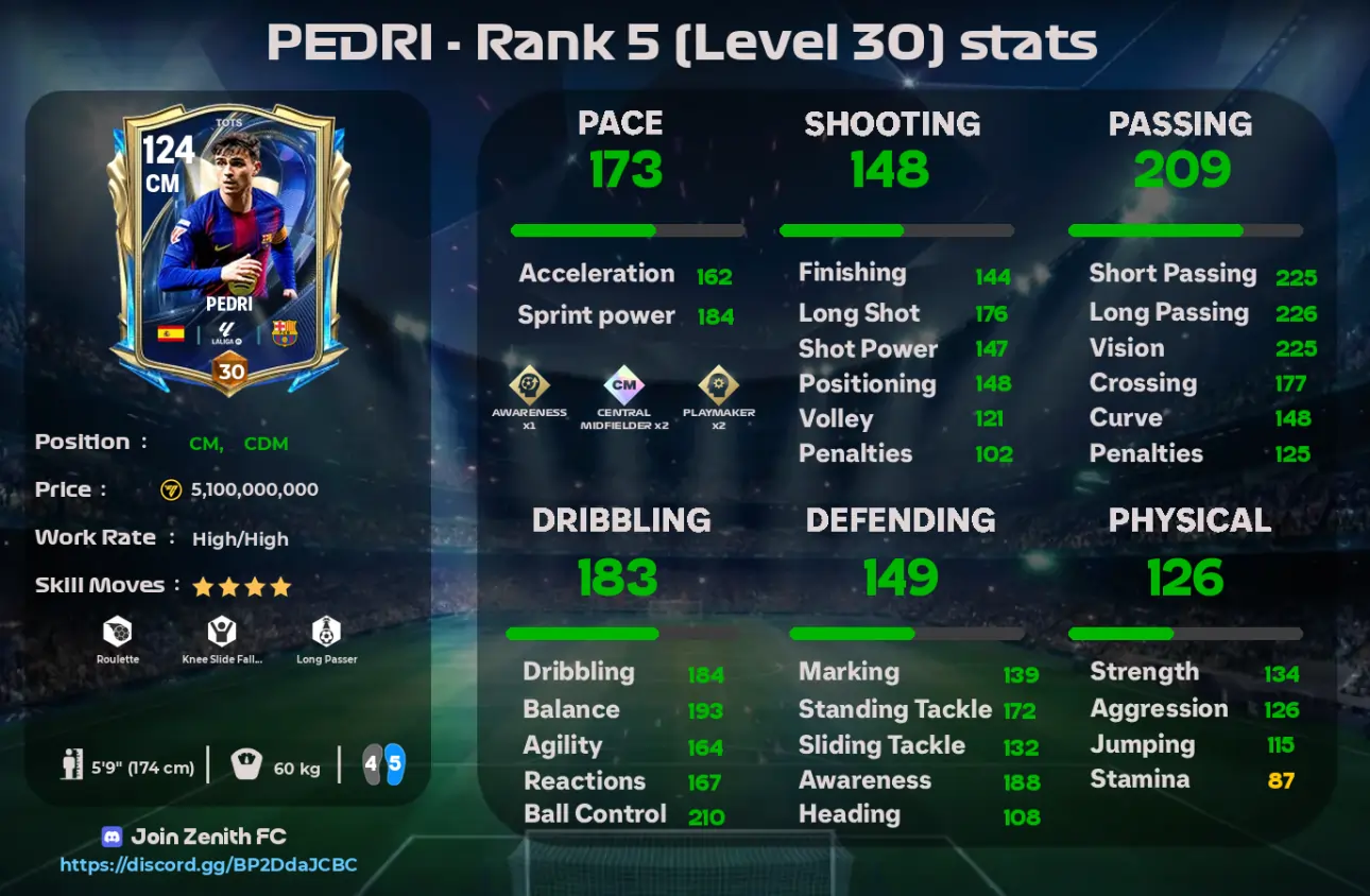 pedri tots 119 fc mobile