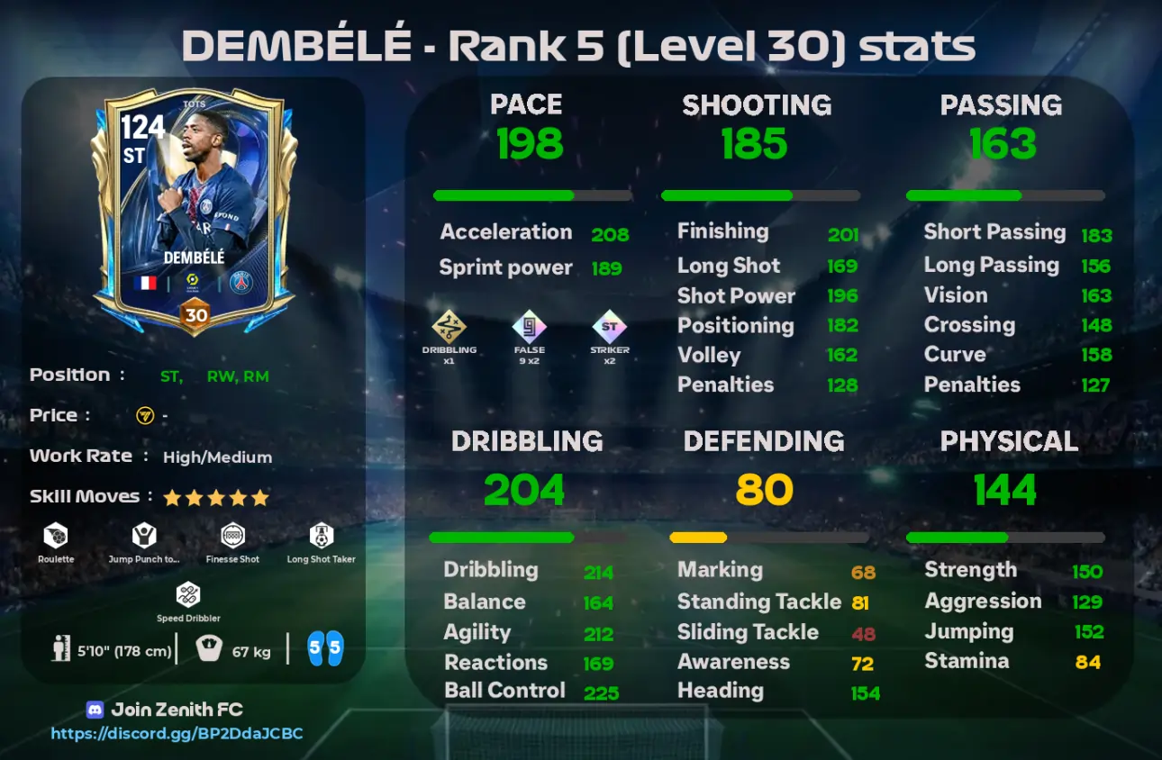 dembele tots fc mobile