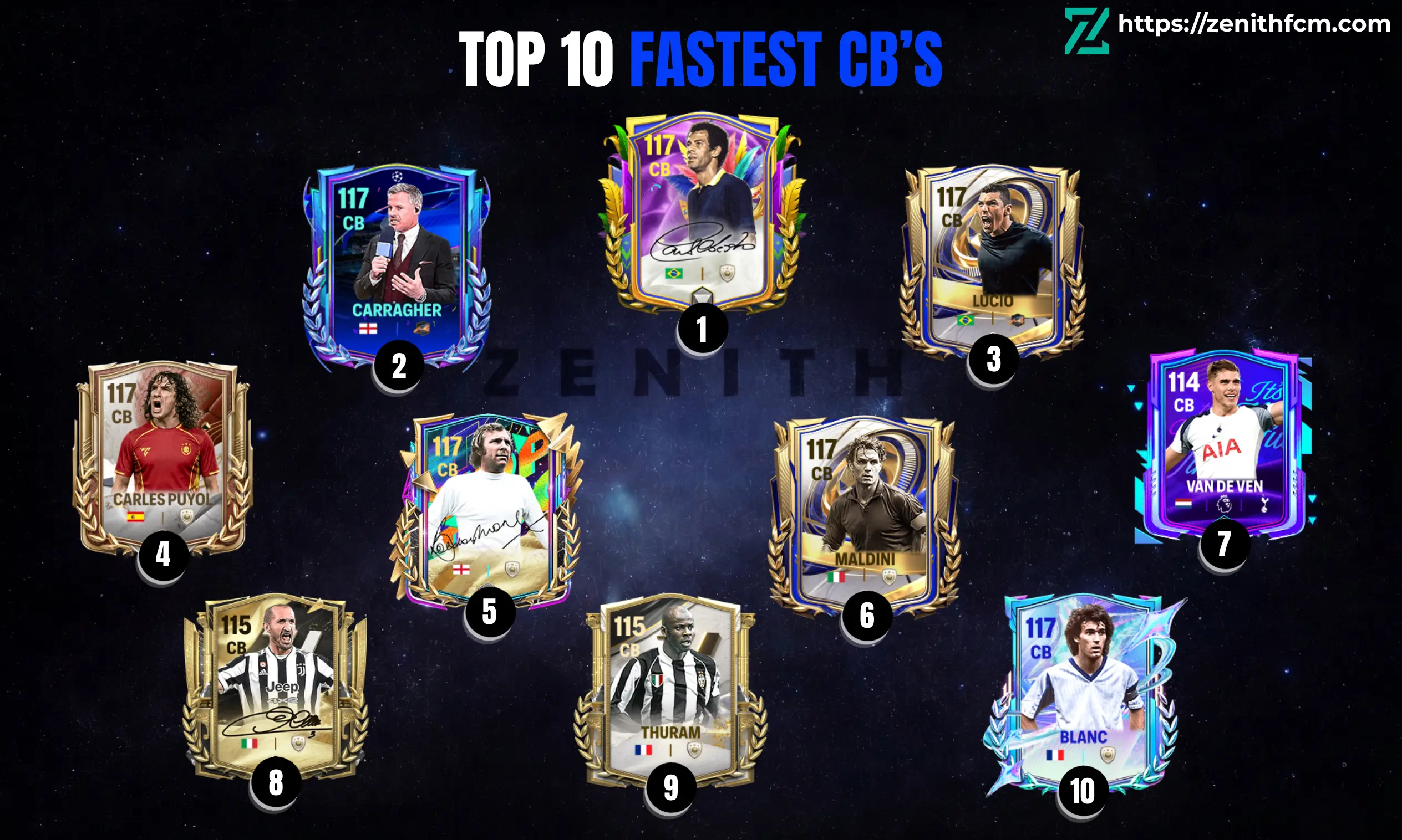 Fastest CB in FC Mobile 2026: Top 10 Pace Monsters You Need Right Now for CB