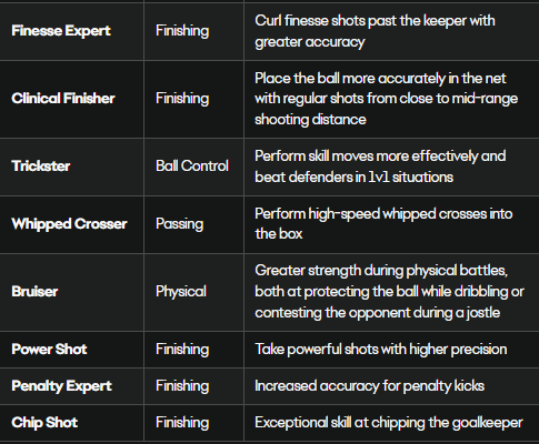 playstyles_guide_details_table