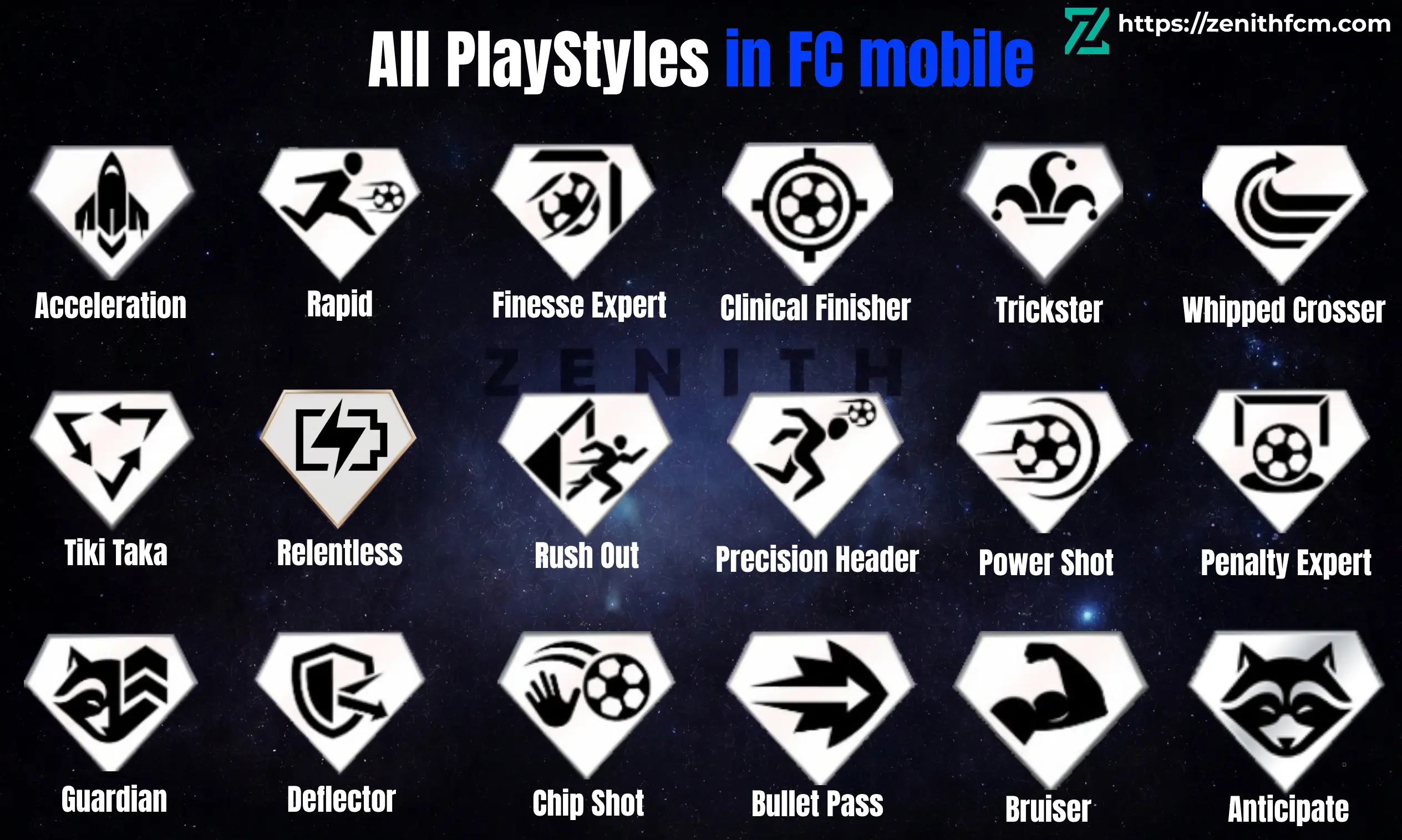 FC Mobile PlayStyles Guide: Full List, Meaning, and Best PlayStyles Explained