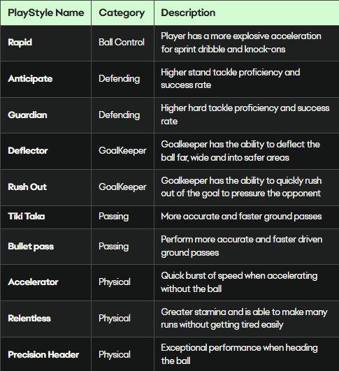 playstyles_guide_details_table