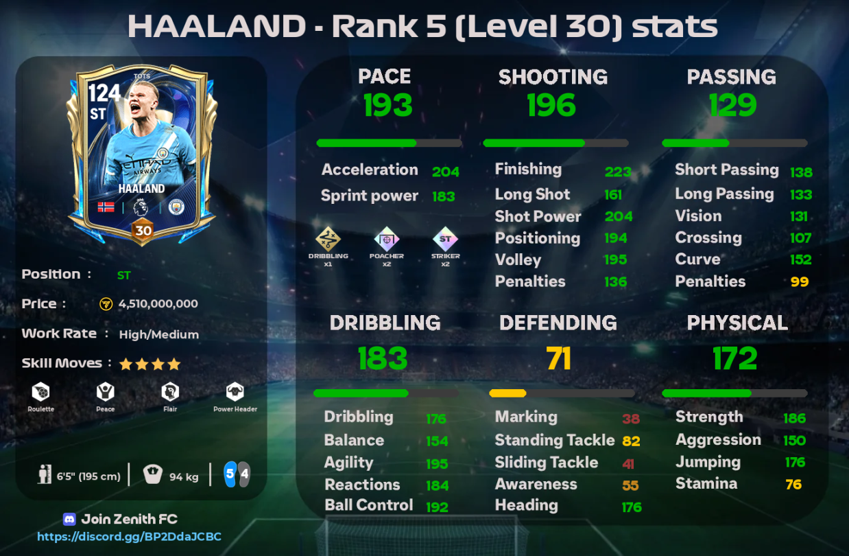 haaland 119 tots fc mobile
