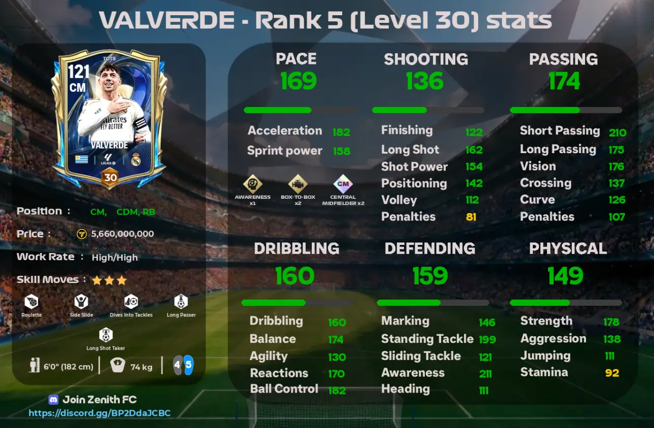 valverde 116 tots player stats