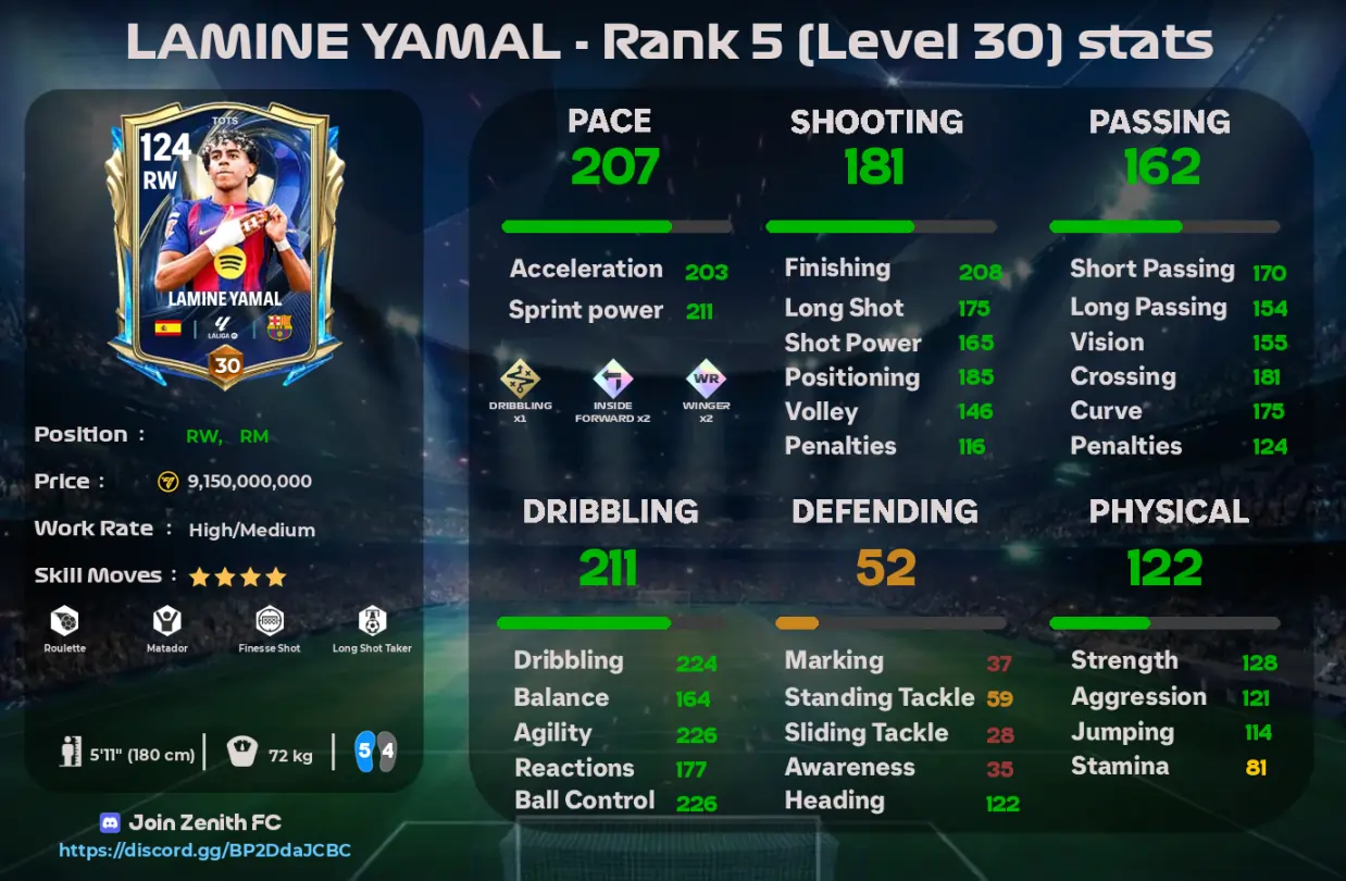 lamine yamal tots fc mobile review