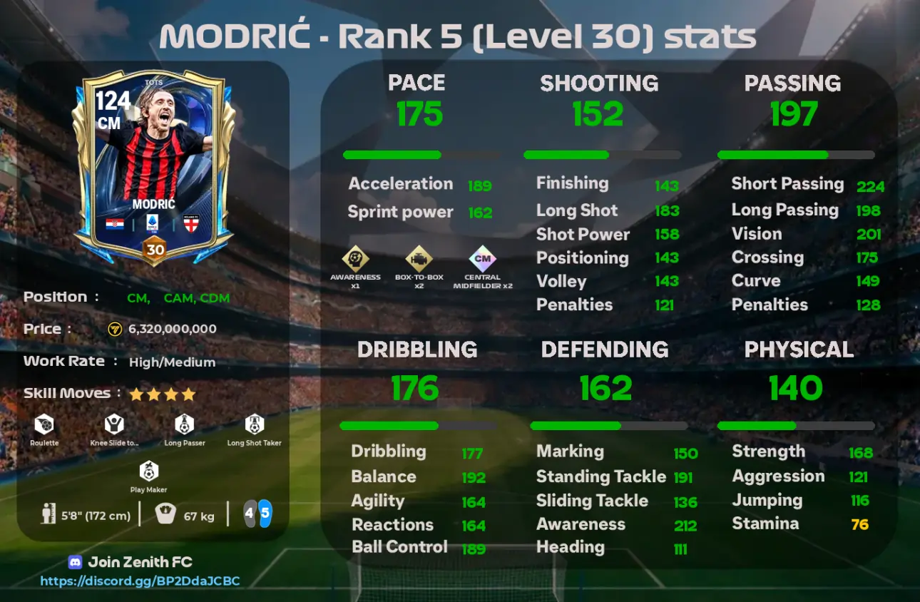 Modric TOTS Review : Elite Attacking CM in FC Mobile?