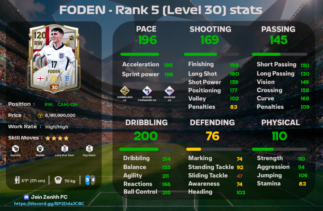 foden 115 nations story fc mobile