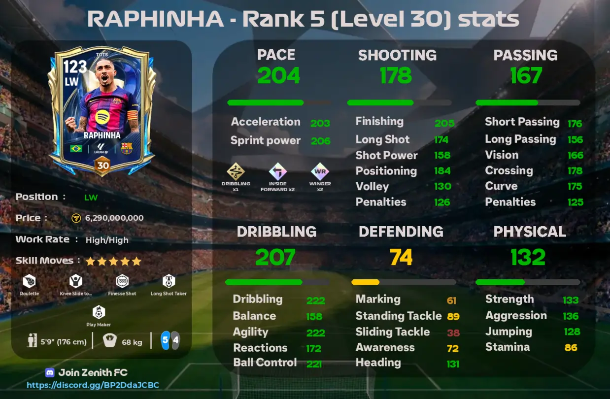 raphinha tots fc mobile review