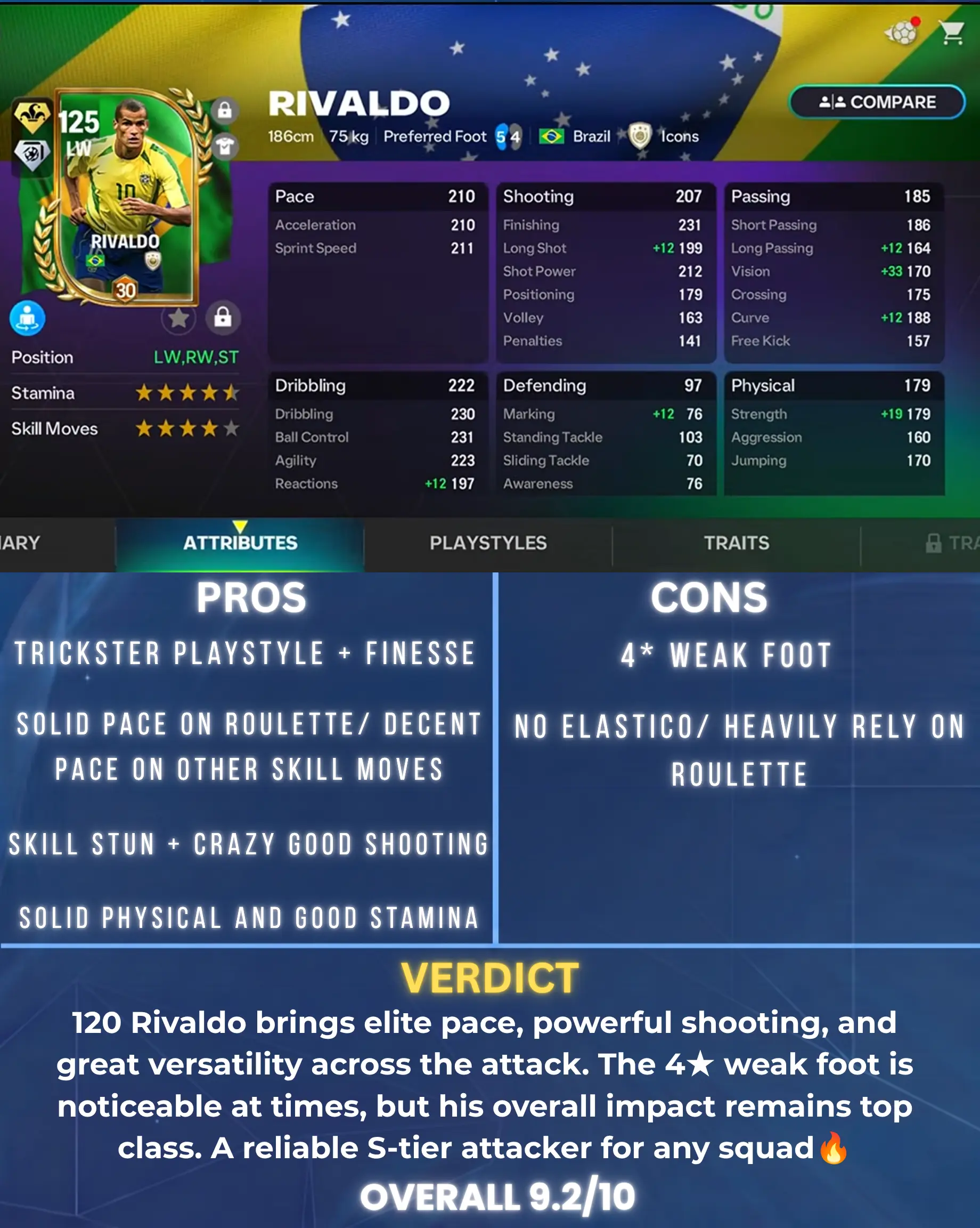 rivaldo 120 fc mobile stats