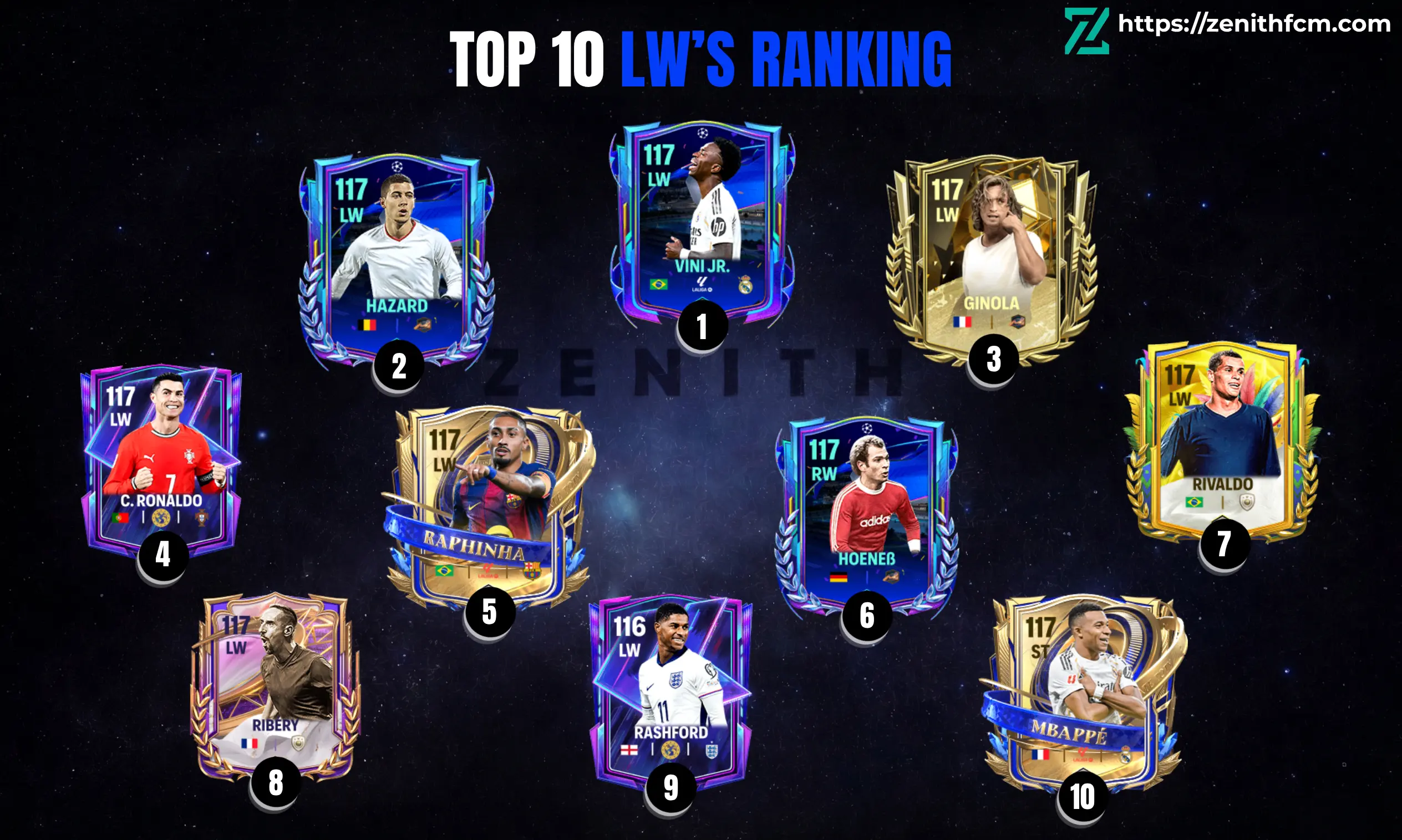 Top 10 Best LW in FC Mobile H2H 2026