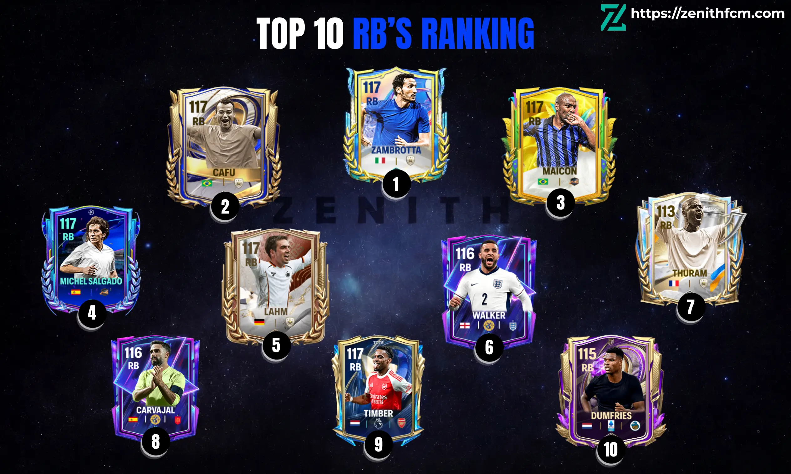 Top 10 Best RB in FC Mobile H2H 2026 (F2P)