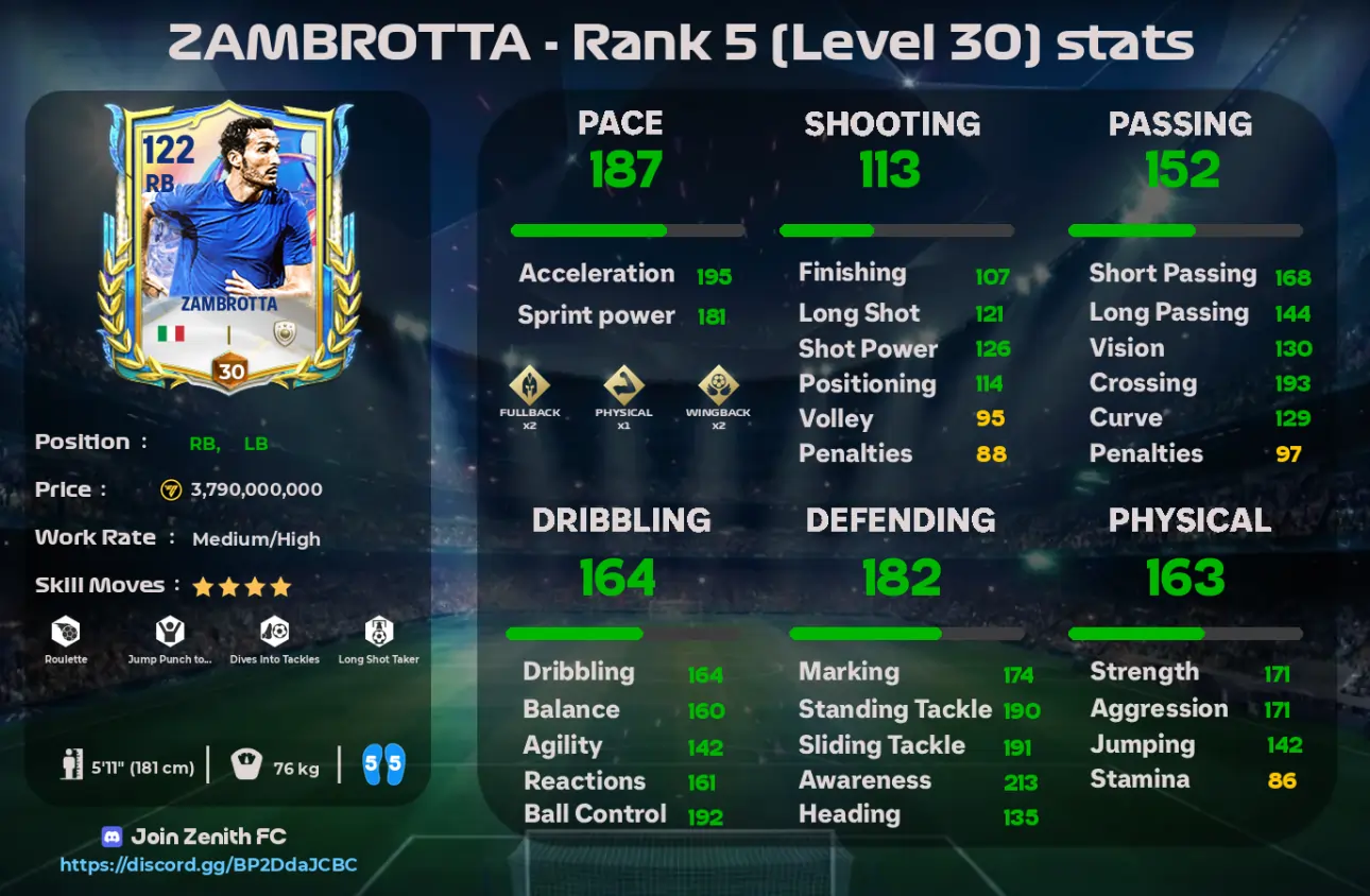 zambrotta 117 songkran fc mobile