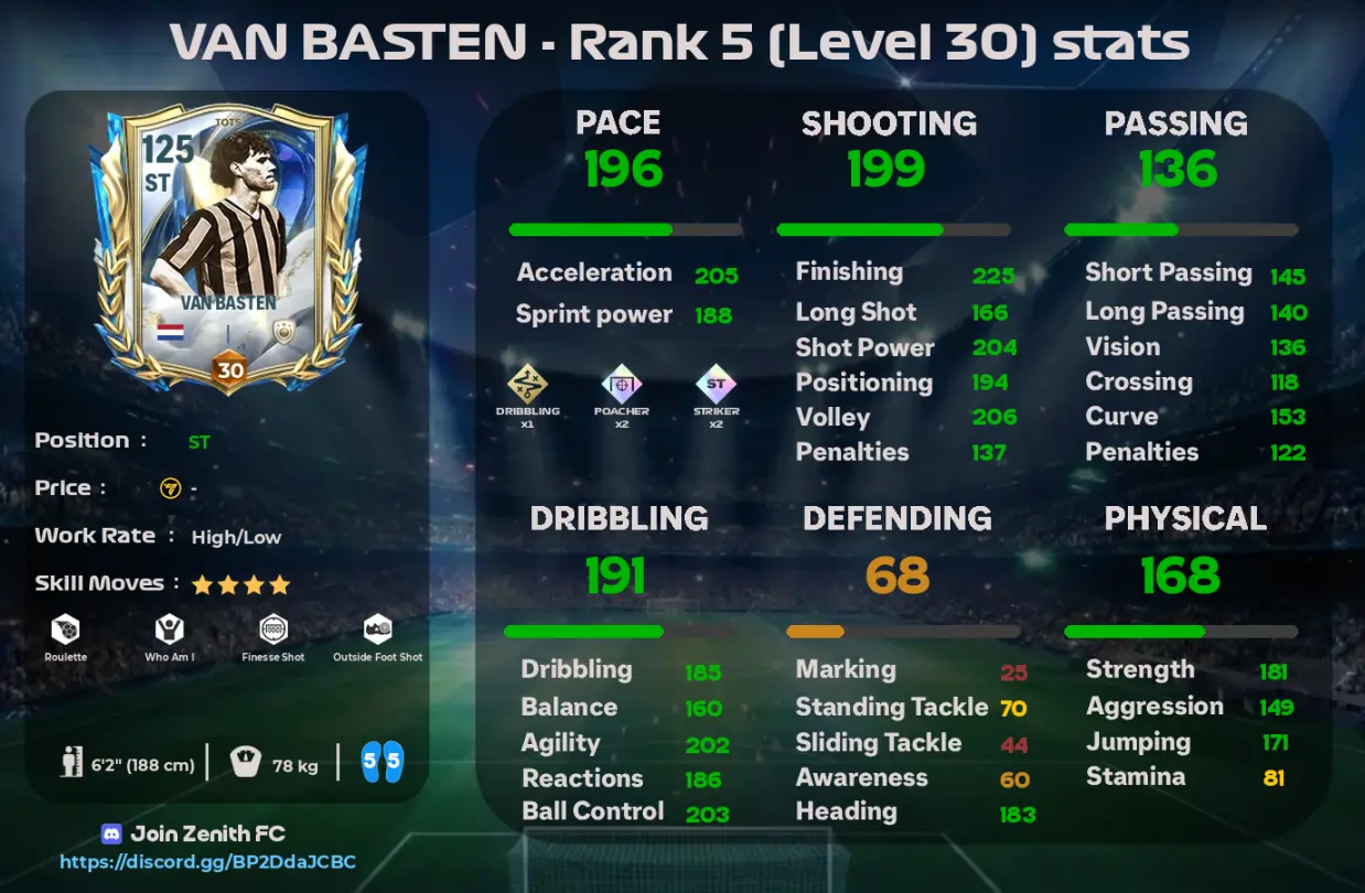 van basten tots player stats