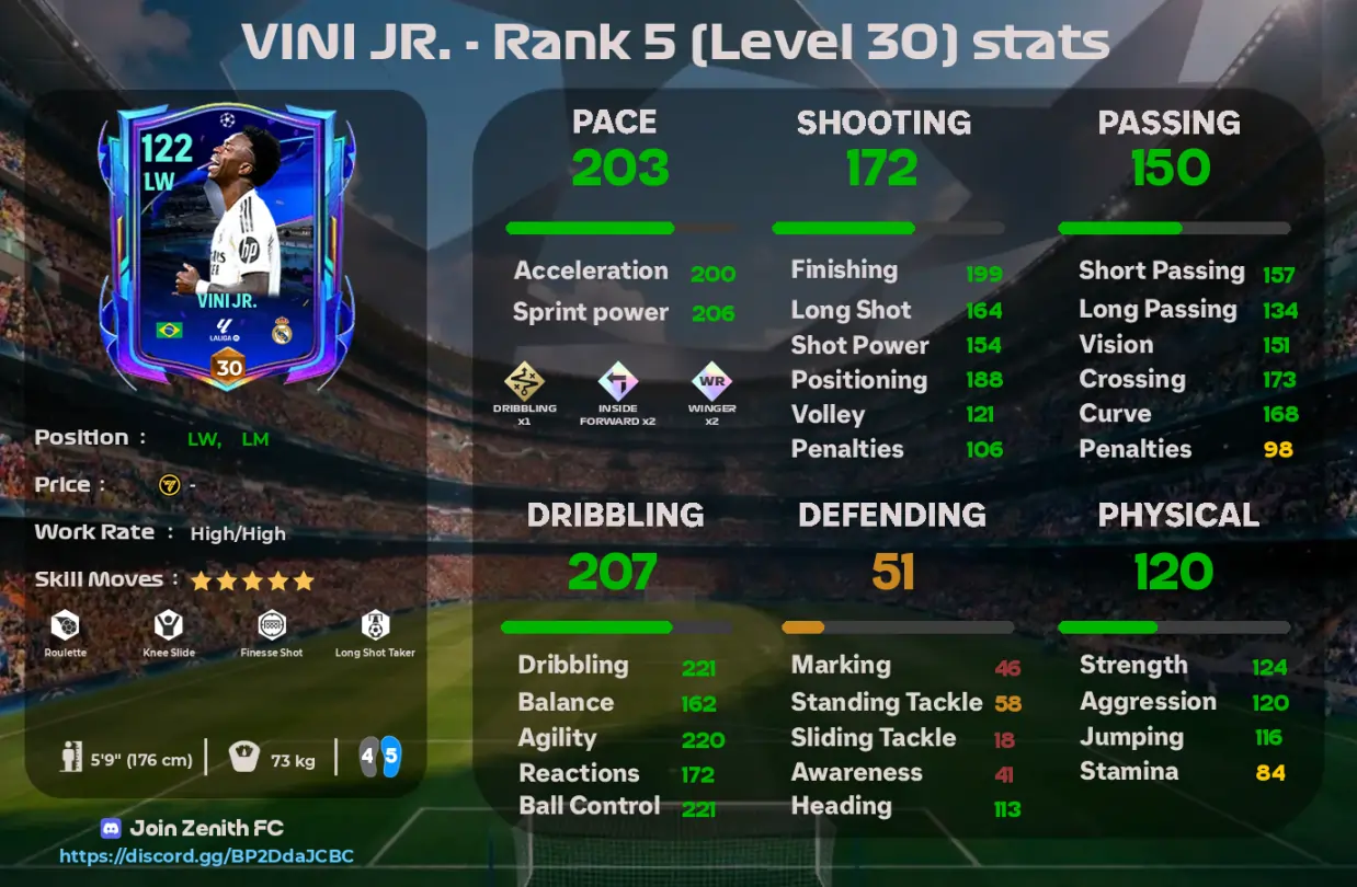 vini 117 player stats