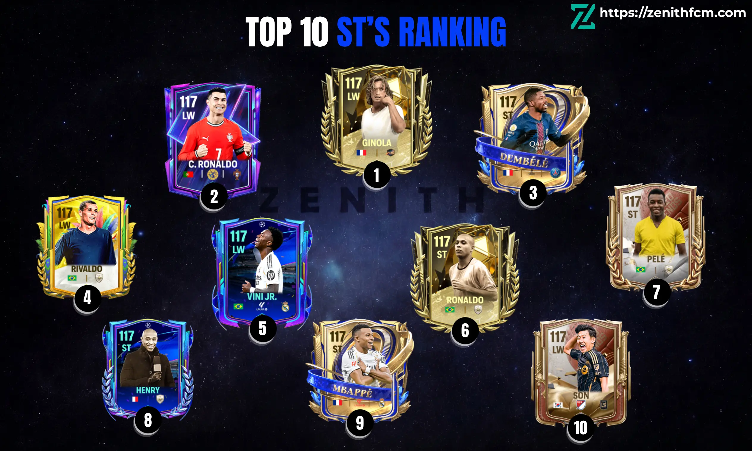 Top 10 Best ST in FC Mobile H2H 2026