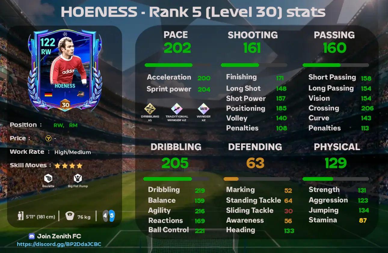 Uli Hoeneß 117 UEFA Dreamchasers Review (FC Mobile)
