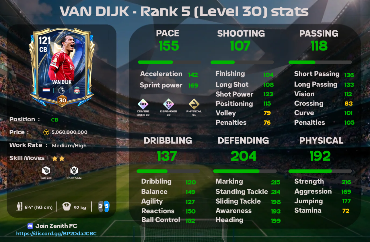 van dijk 116 tots fc mobile review