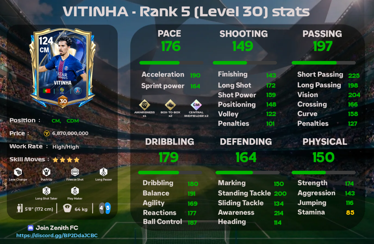 vitinha tots fc mobile review