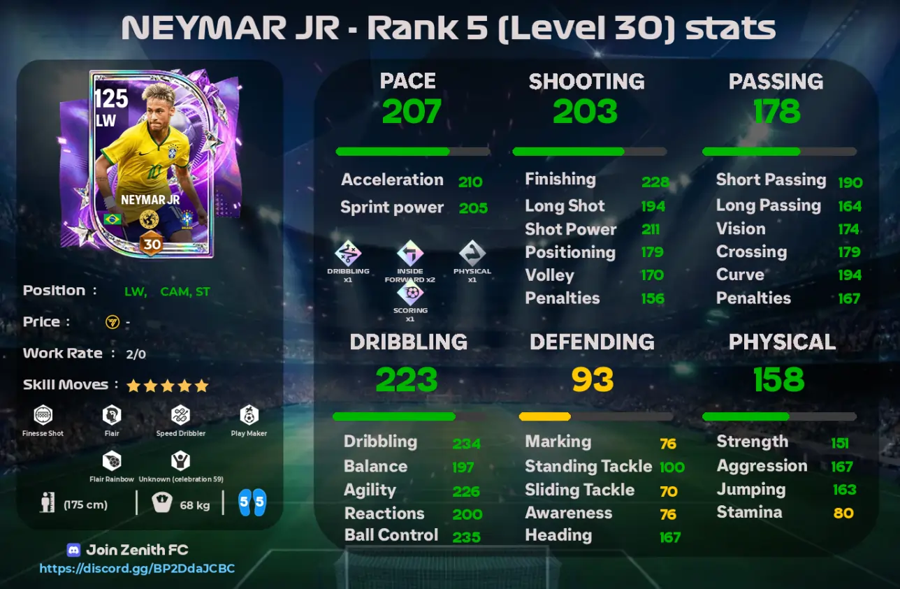 World Game Neymar 120 FC Mobile Review (LW/CAM)